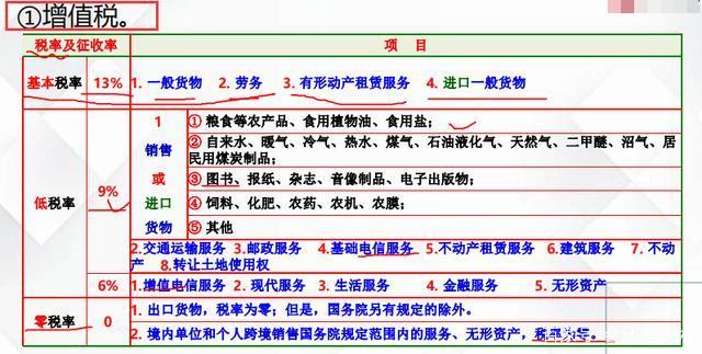 十年老会计曾代理记账120家,只因她有一套代账流程(无偿分享)